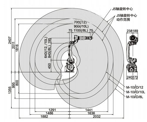 发那科机器人运行范围